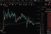 肇庆300327，筹划控制权变更，停牌