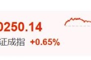 肇庆暴涨60%！这里迈入技术性牛市→