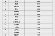 肇庆人民币大消息！中国土耳其双边本币互换协议续签