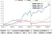 肇庆兴证策略：谁在买港股新消费和创新药？