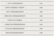 肇庆多只涨超55%！这类ETF“火”了