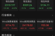 肇庆港股大反弹，“雪王”创新高