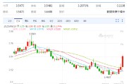 肇庆以色列空袭伊朗事件影响速览：多国表态 金融市场避险模式重现！