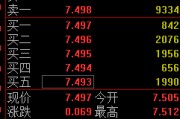 肇庆快讯：黄金ETF(518880)涨0.93% 成交额29.2亿