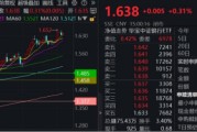 肇庆节后王者归来！银行低位反弹54%！个股仍深陷破净，公募增仓潮涌