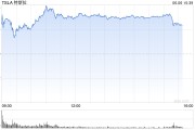 肇庆一天内财富缩水340亿美元 马斯克先向特朗普低头