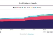 肇庆稳定币发行方Circle估值或达69亿美元 IPO融资额超预期