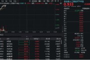 肇庆算力硬件股集体走强，新易盛涨6%创阶段新高，创业板人工智能ETF放量拉升逾2%！英伟达重回全球市值榜首