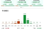 肇庆ETF日报：AI相关的板块回调，近期科技重估叙事也有所降温