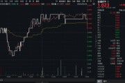 肇庆高股息压舱石发力，银行、保险携手护盘！机构高呼：核心资产或将回归！