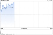 肇庆中国稀土早盘涨近12% 昨日放量飙升60%稀土出口或迎积极信号