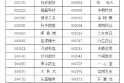 肇庆A股重要指数调整，即将生效！（附名单）