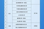 肇庆新增印尼 中国240小时过境免签政策适用国家扩展至55国