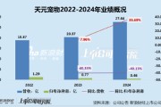 肇庆天元宠物上市后业绩变脸、净利润接连大幅下挫 重金收购第二大客户可否补足短板？