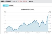 肇庆见证历史！激增80%，这一产品狂飙，规模突破3100亿元！