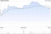 肇庆远东宏信：合共2090.5万美元的债券已于6月13日转换并注销