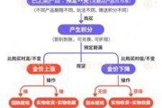 肇庆浙江永坤黄金暴雷 投资者：媳妇马上要和我离婚了