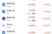 肇庆周二热门中概股涨跌不一 台积电涨2.64%，理想汽车跌3.57%