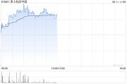 肇庆津上机床中国盘中涨超5% 机床有望受益机器人行业发展