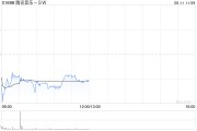 肇庆中金：维持腾讯音乐-SW“跑赢行业”评级 目标价80港元