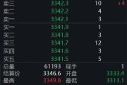 肇庆黄金回调，白银创新高！上金所提示风险→