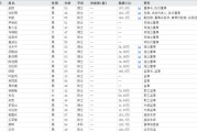 肇庆下课！光大证券副总裁