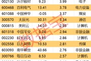 肇庆605099，最强“苏超”概念股提示风险！一周主力撤离多只产业龙头