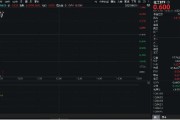 肇庆重拾升势！锂电龙头领涨，化工ETF（516020）盘中涨超1%！机构研判：化工行业景气度有望底部回暖