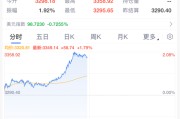 肇庆黄金，暴涨！