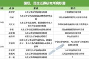 肇庆牟一凌离职民生！国联民生最全高管分工出炉