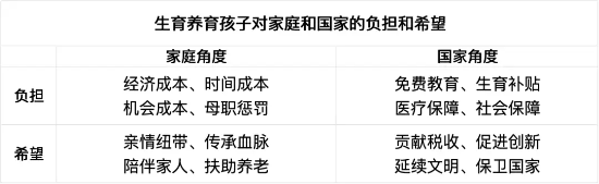 梁建章：儿童是希望，不是(🤾)负担