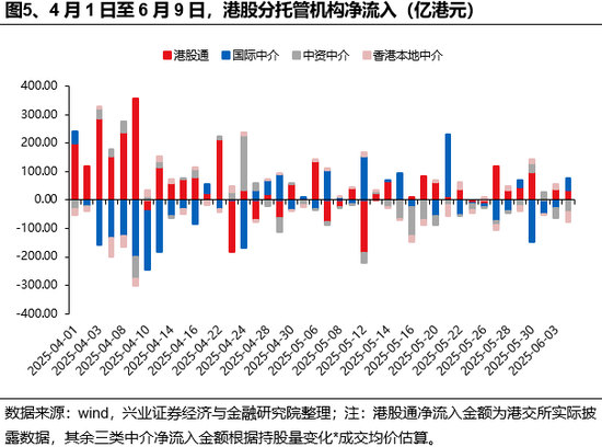 兴证策略：谁在买港股新消费和创(🙄)新药？