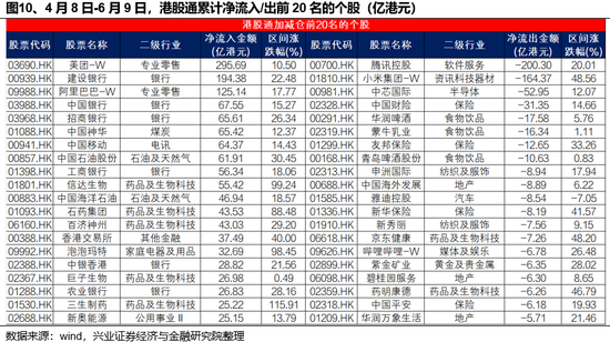 兴证策略：谁在买港股(🐐)新消费和创新药？